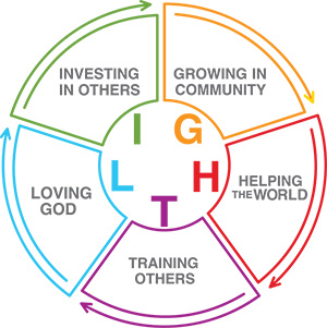 L.I.G.H.T.